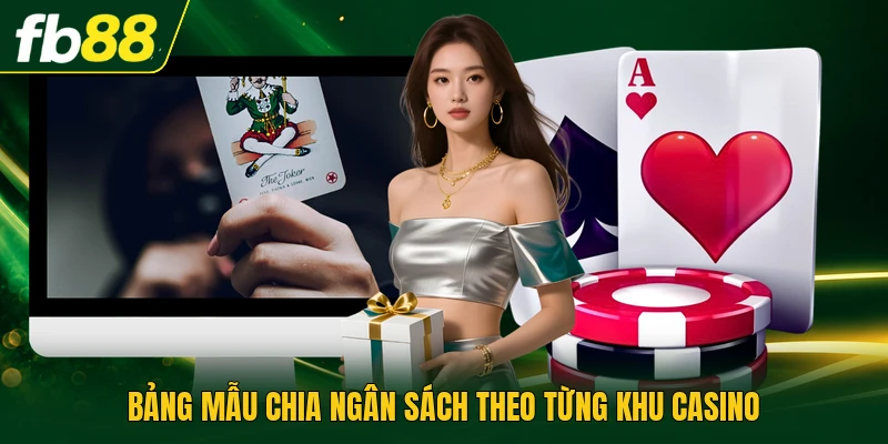 Mẹo Quản Lý Vốn Casino Theo Mức 5 Phần Trăm Mỗi Lượt Chơi 3 Bảng mẫu chia ngân sách theo từng khu casino